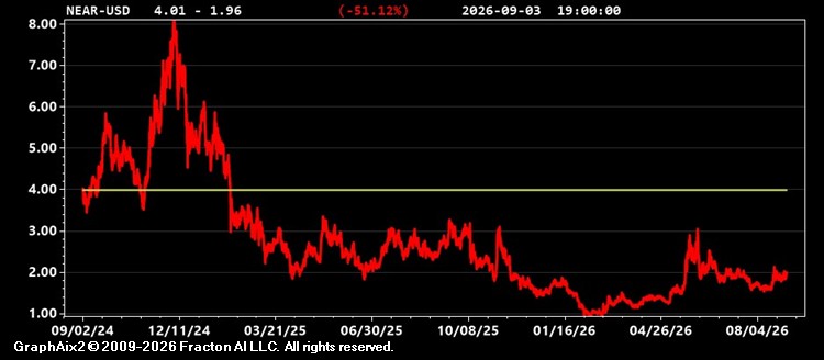 near-usd.jpg
